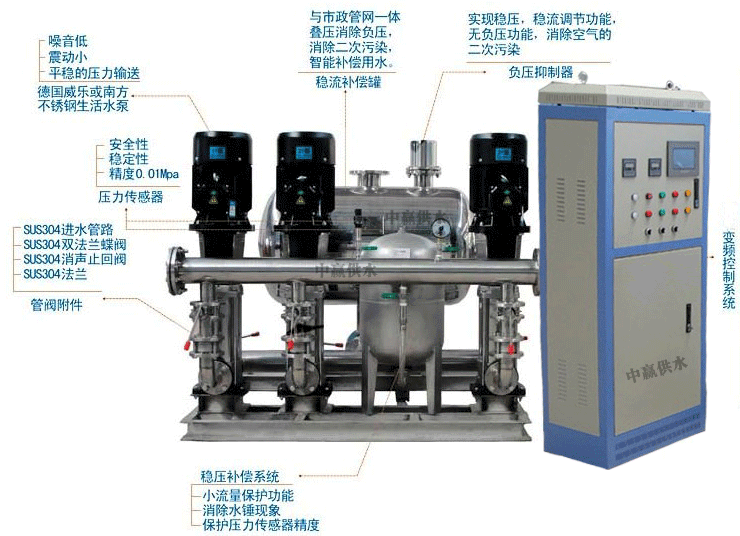 無負壓給水設(shè)備(水泵機組,無負壓罐,變頻控制系統(tǒng),氣壓罐)