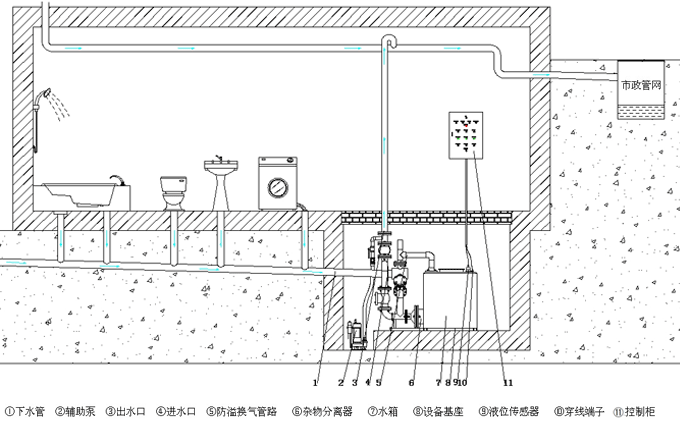 外置式污水提升器安裝示意圖