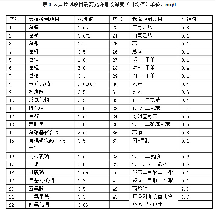 2017年污水綜合排放標準圖3