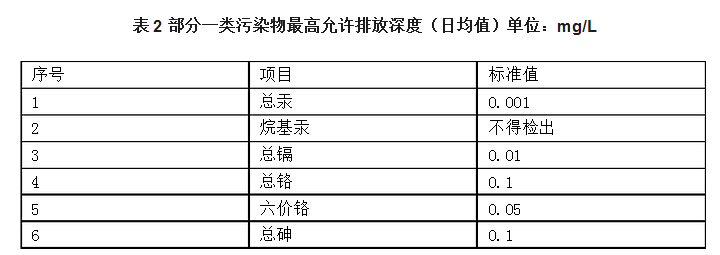 2017年污水綜合排放標準圖2