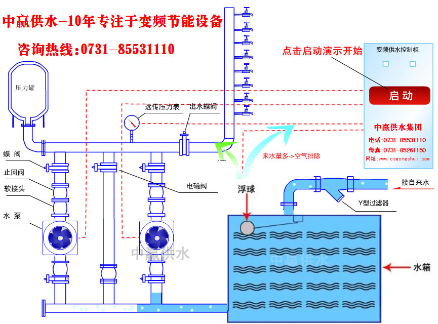 城市高層小區恒壓變頻供水原理是什么？它的節能性優點是如何突出的？